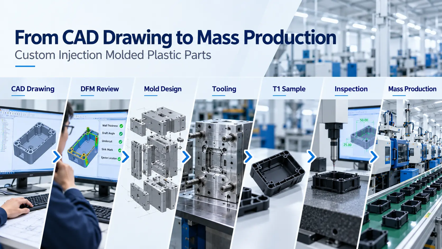 From CAD Drawing to Mass Production: How Custom Injection Molded Plastic Part...