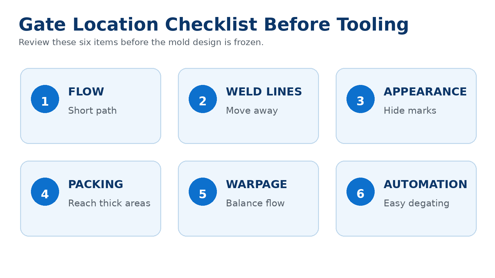 info-1-1 Gate location checklist before injection mold tooling
