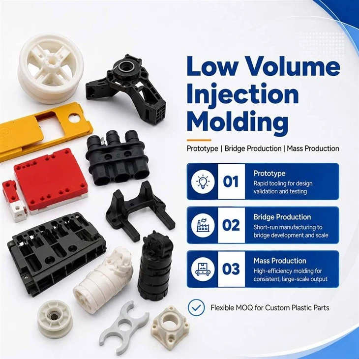 OEM ABS PC Parts Prototype Low Volume Production best OEM ABS PC Parts Prototype Low Volume Production best